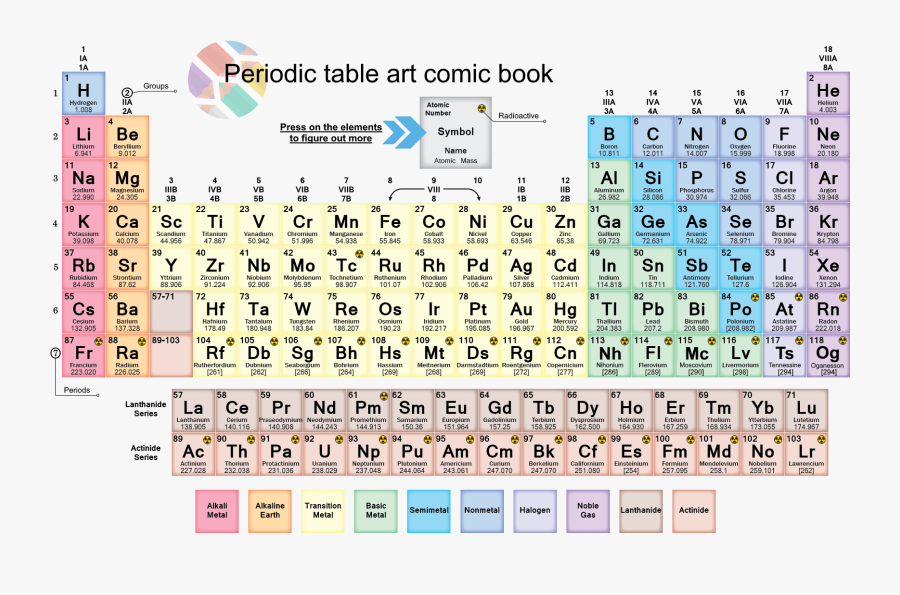 Invented Modern Periodic Table, Transparent Clipart