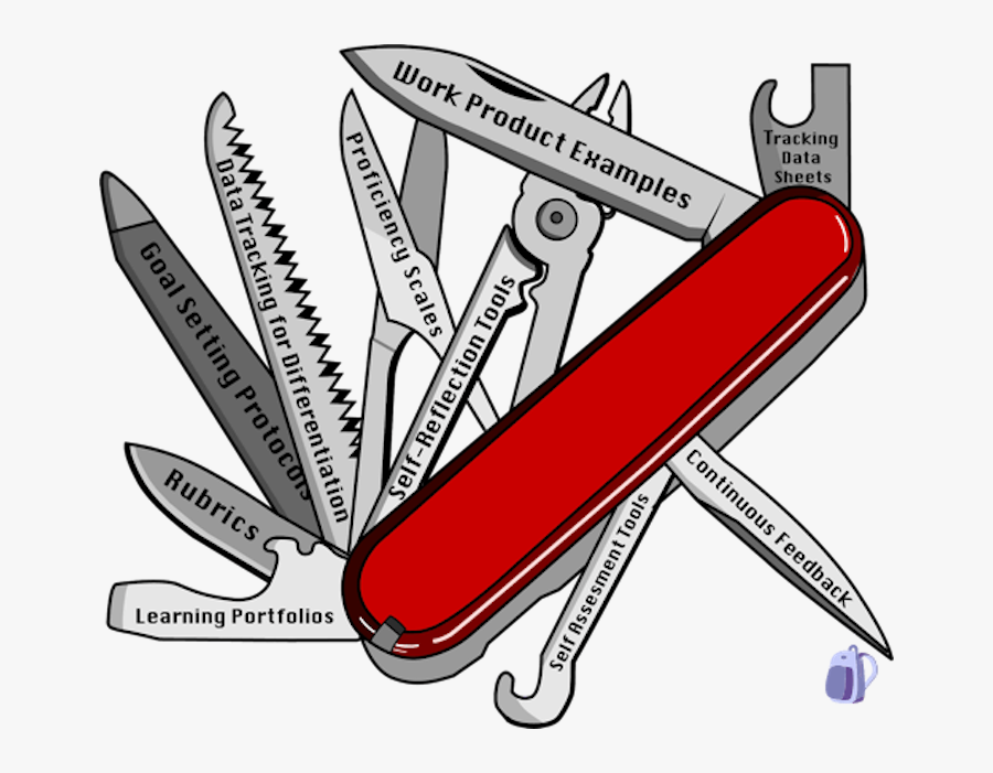 Reflection Clipart Self Assessment - Swiss Army Knife Illustration, Transparent Clipart
