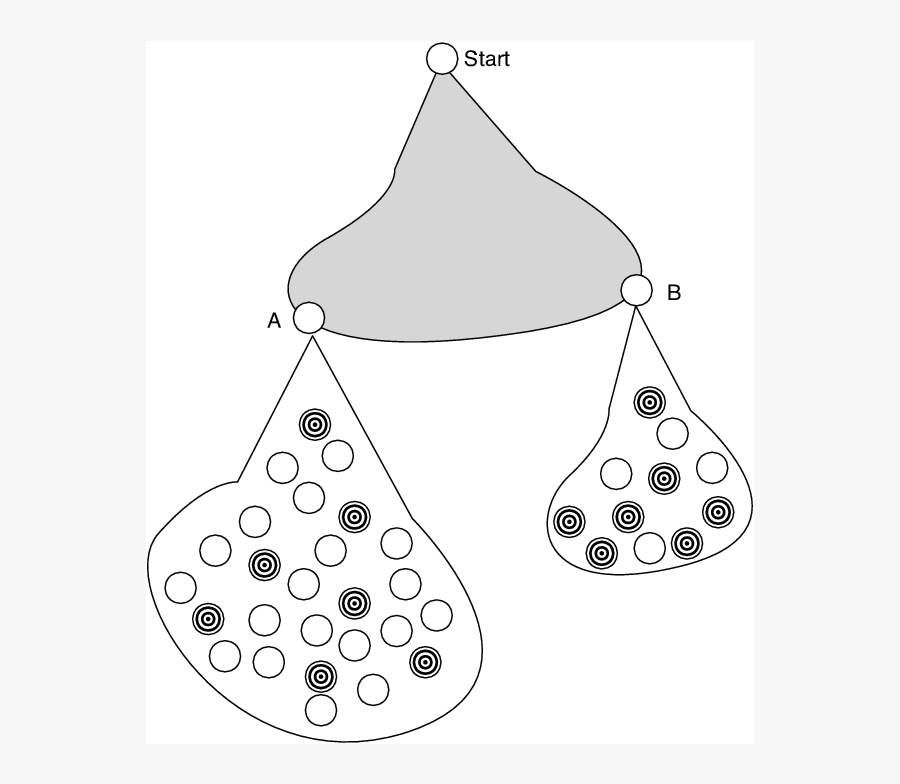 Searching From Node A Will Result In The Same Number, Transparent Clipart