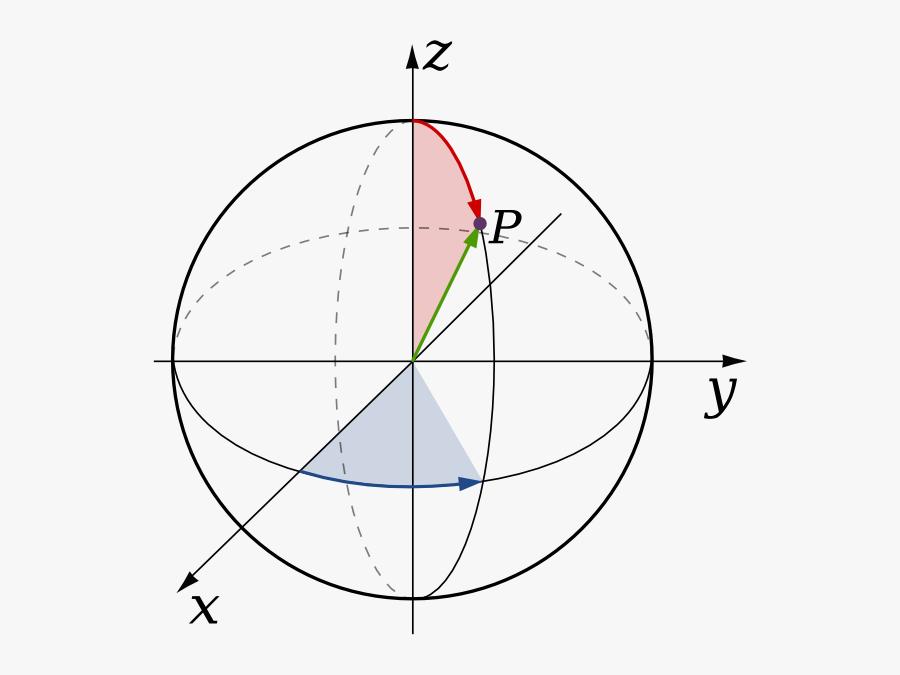 Spherical Coordinates Png , Free Transparent Clipart ClipartKey