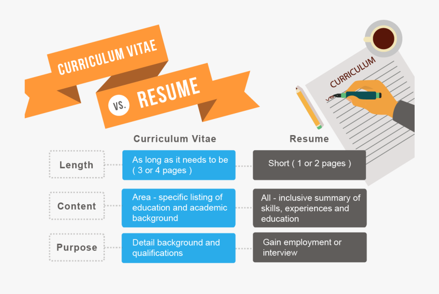 Resume Png File - Cv And Resume Writing, Transparent Clipart