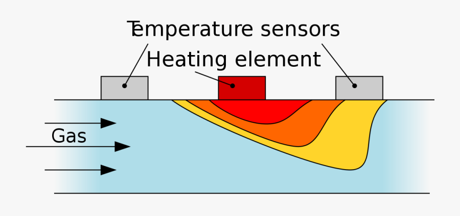 Pdf The Bloody White Baron - Calorimetric Sensors, Transparent Clipart