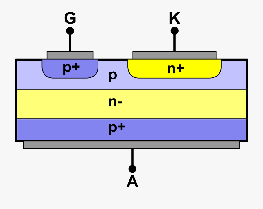 Gate Turn Off Thyristor Wikipedia - Gate Turn Off Gto, Transparent Clipart
