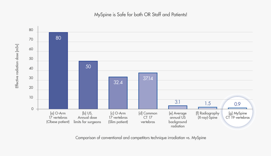 Porcentajes De Vih En El Mundo, Transparent Clipart