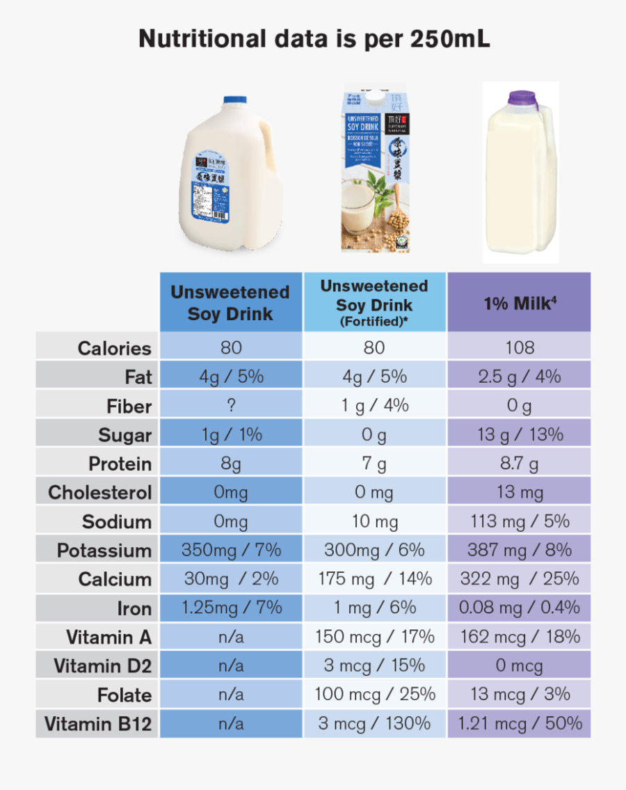 * Only Our Carton Unsweetened &amp, Transparent Clipart