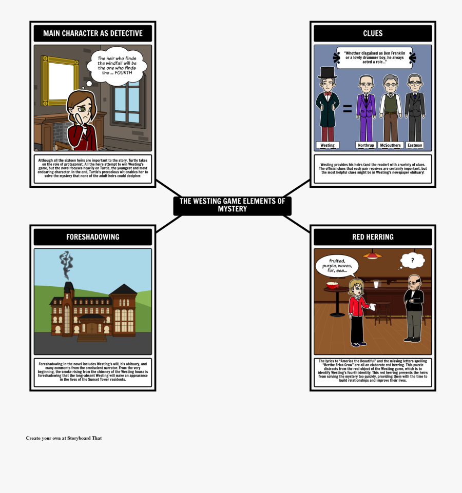 Transparent Clues Clipart - Westing Game Story Map, Transparent Clipart