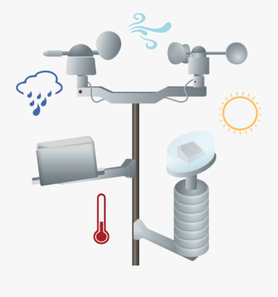 Partes De Una Estacion Meteorologica, Transparent Clipart