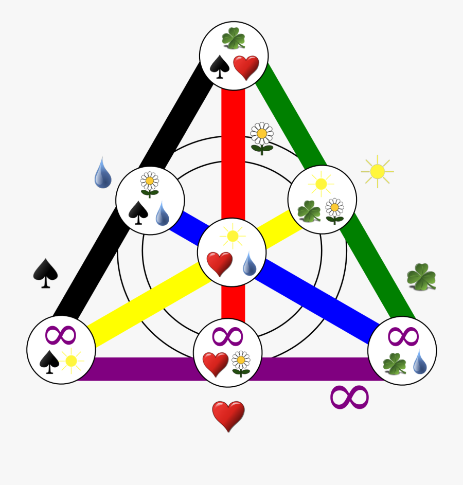What Are The Mathematical - Dobble, Transparent Clipart