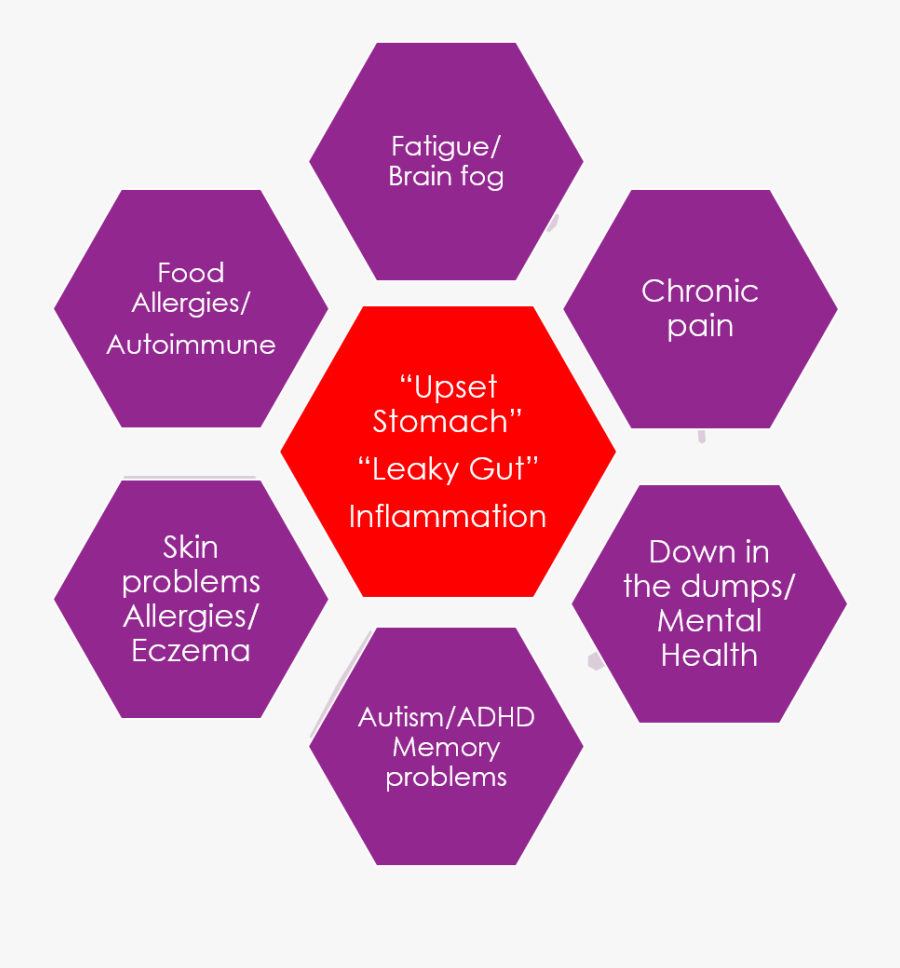 Free Download Strategic Planning Lifecycle Clipart - Cloud Computing Reference Model, Transparent Clipart