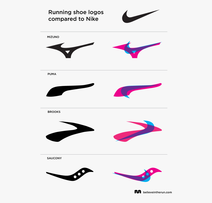 Comparing The Nike Logo To Other Believe - Sport Shoe Brand Logos, Transparent Clipart