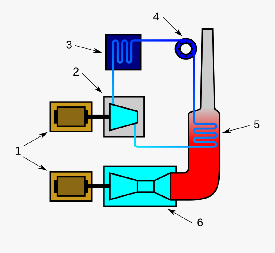 Natural Gas Power Plant Diagram - Natural Gas Converted Into Electricity, Transparent Clipart