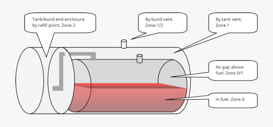 Transparent Vent Clipart - Double Skin Fuel Tank, Transparent Clipart