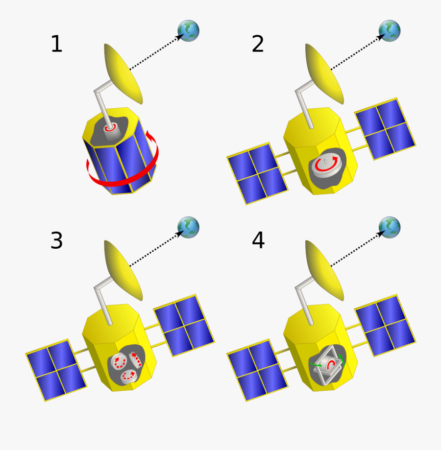 Lageregelung Satelliten, Transparent Clipart