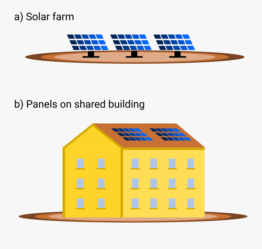 Solar Panel Clipart Clean Energy, Transparent Clipart