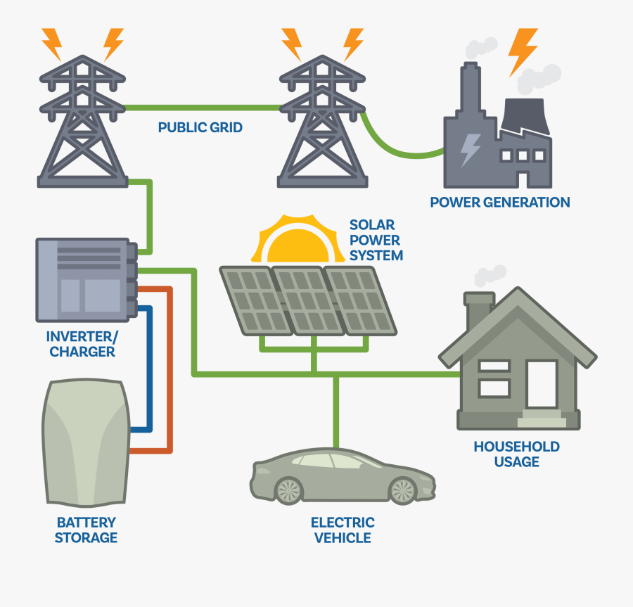 Solar Shifting Cobalt Blue Holdings, Transparent Clipart