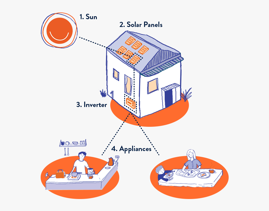 Clipart Of Sun Over House, Transparent Clipart