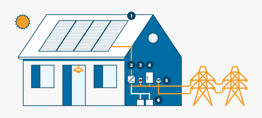 Accumulating Clipart Solar, Transparent Clipart