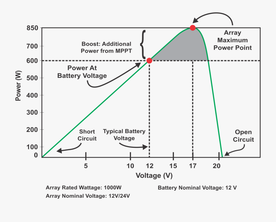 Diagram, Transparent Clipart