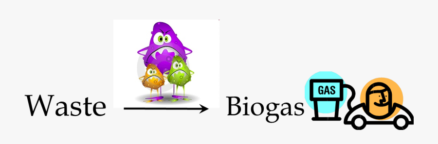 Biogas Animation, Transparent Clipart
