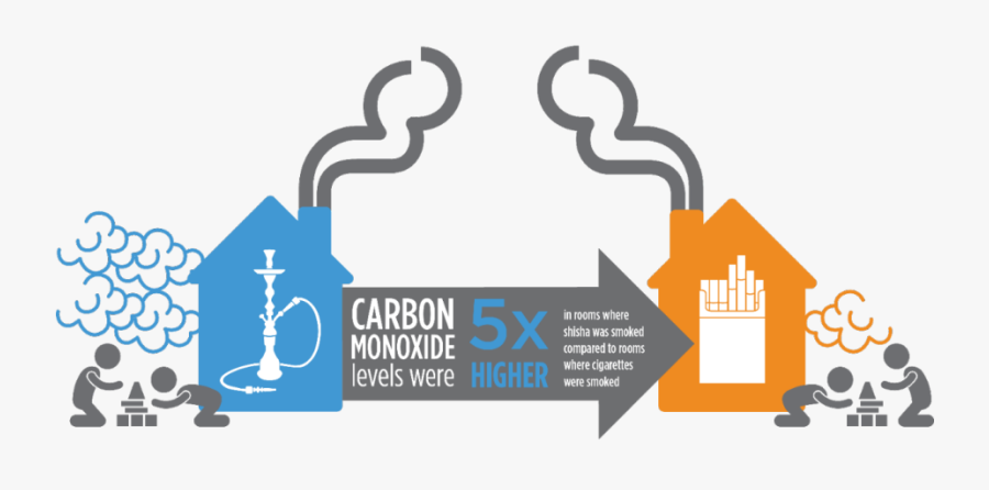 Transparent Were Clipart - Shisha Is Worse Than Cigarettes, Transparent Clipart