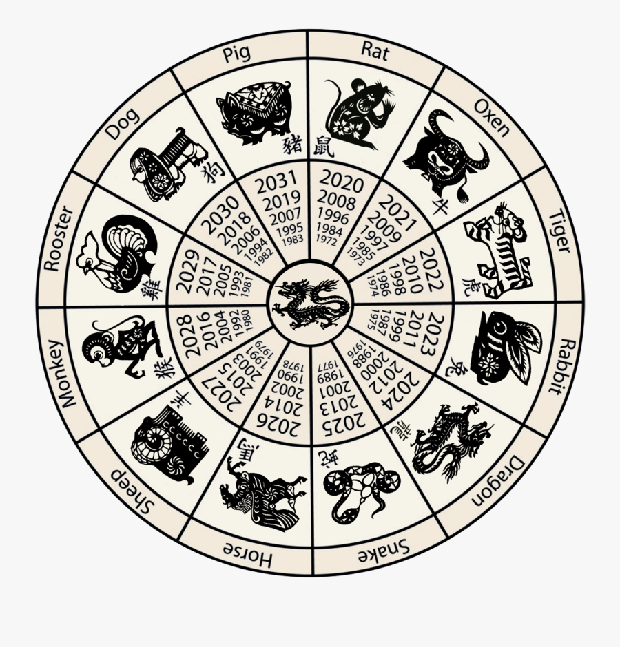 Chinese Zodiac - Chinese Zodiac Calendar, Transparent Clipart