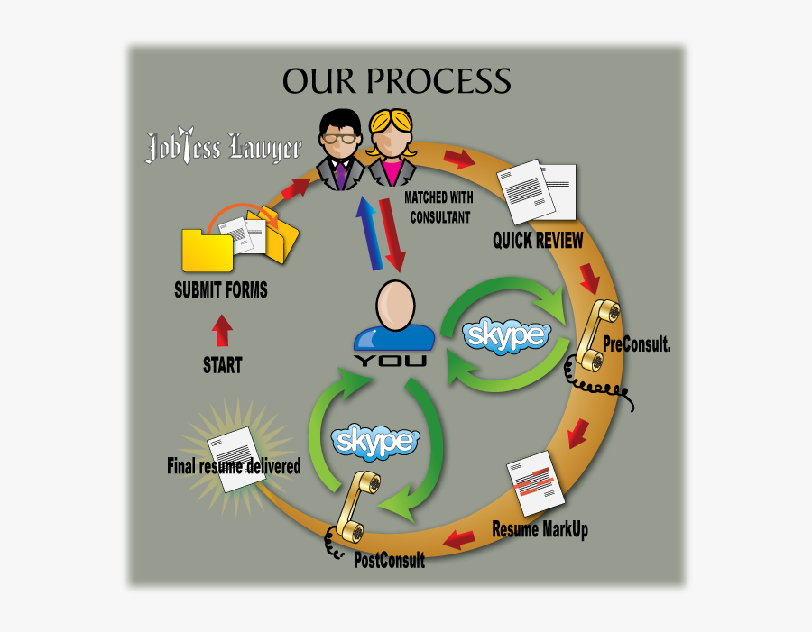 Resume Review Free - Review Resumes, Transparent Clipart