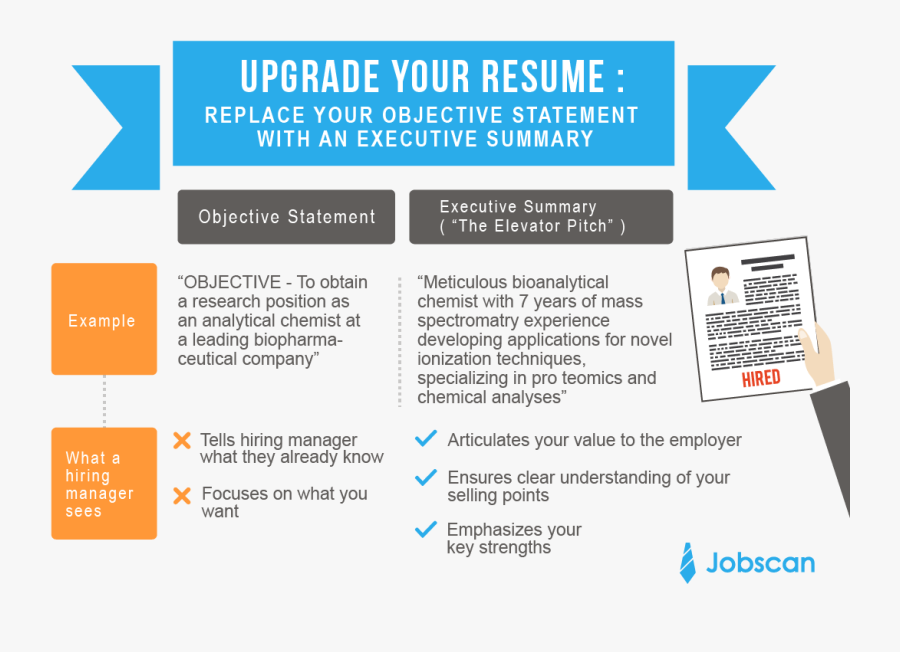 Career Objective - Upgrade Resume, Transparent Clipart