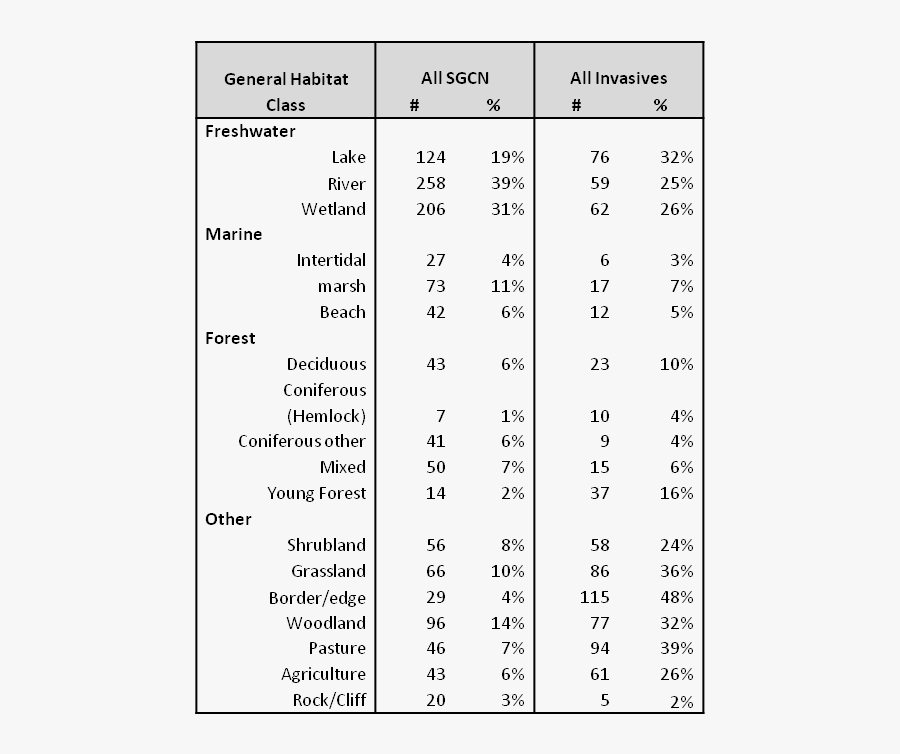 Transparent Invasive Species Clipart - Standard Normal Distribution Table, Transparent Clipart