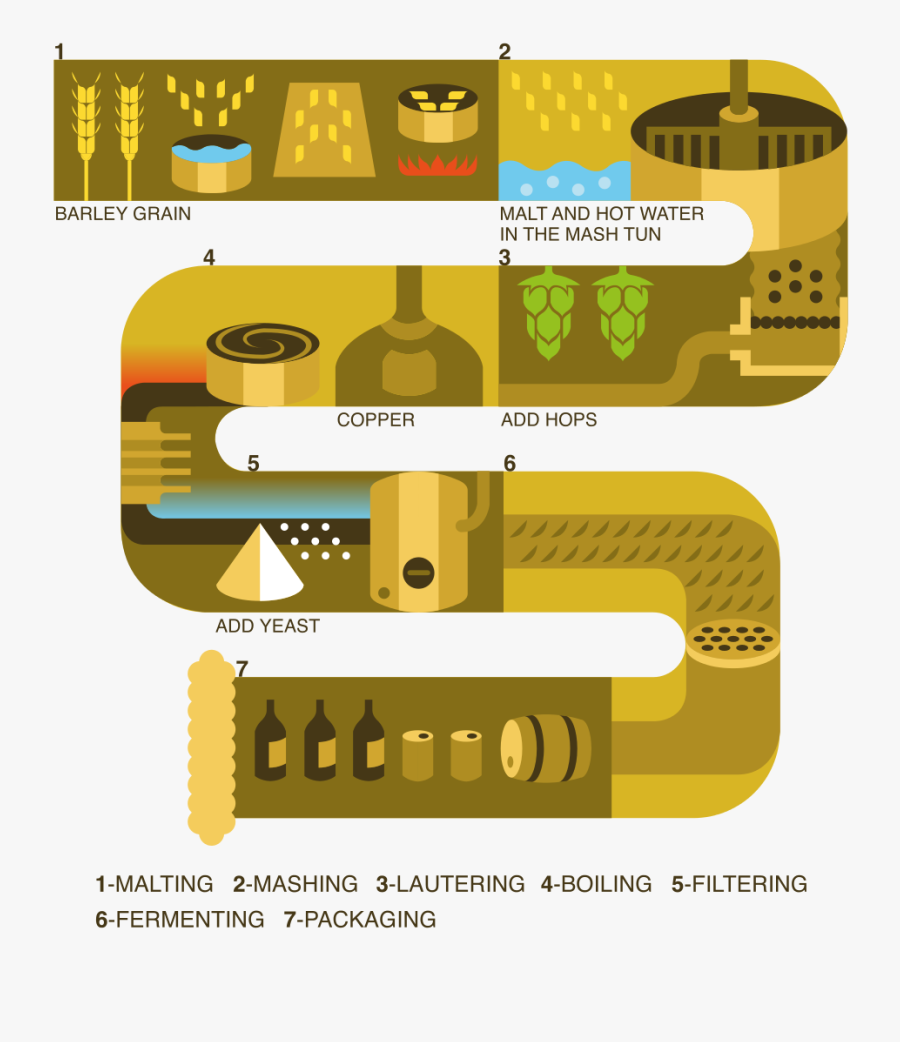 Grains Clipart Malt - Chocolate Production Process, Transparent Clipart