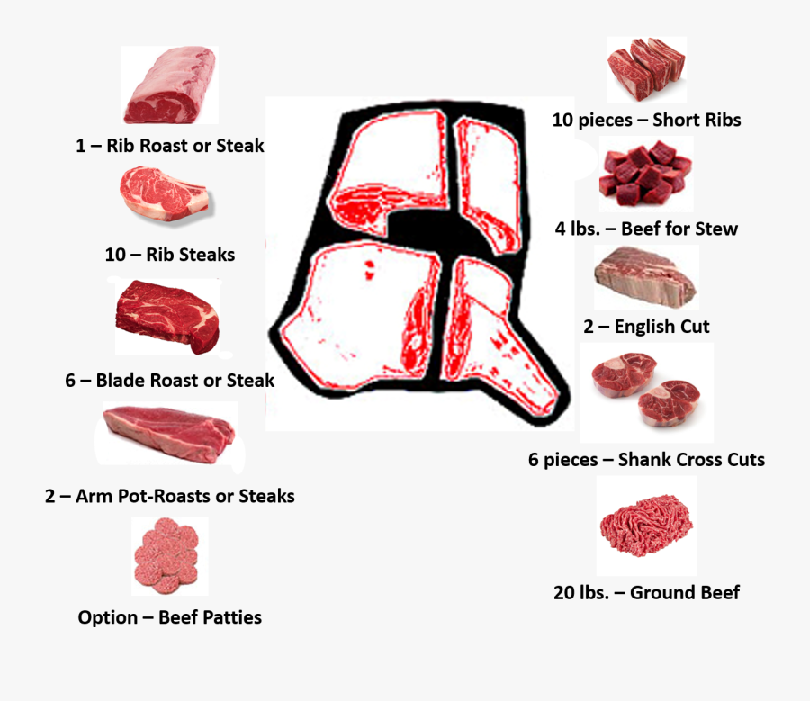 Transparent Beef Stew Clipart - Beef Front Quarter Breakdown, Transparent Clipart