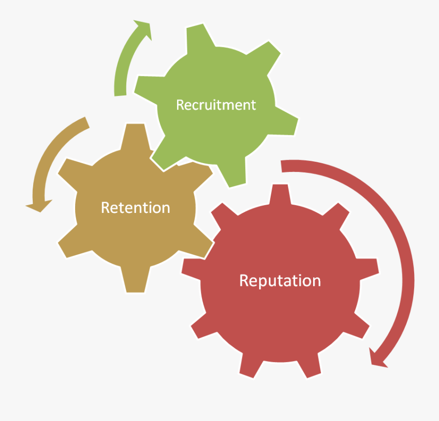 Transparent Purchase Order Clipart - Formale Non Formale Informale, Transparent Clipart