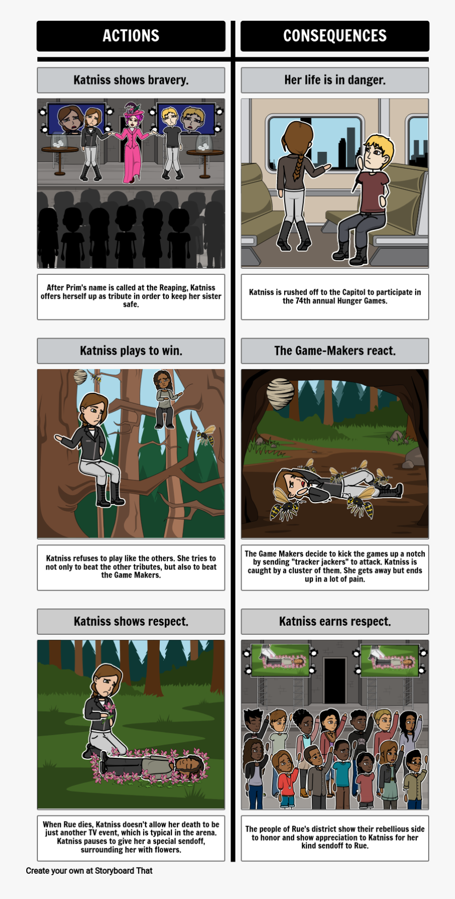 The Hunger Games - Jogos De Causa E Efeito, Transparent Clipart