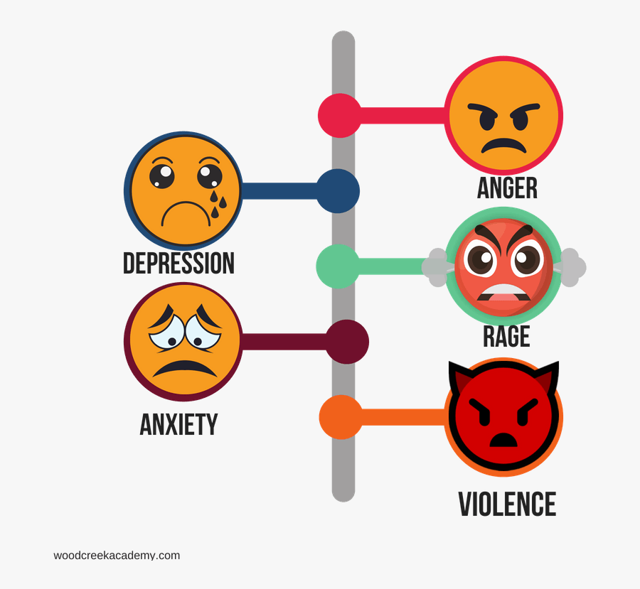 Teen Anger Management & Aggressive Behavior - Clipart Aggressive Behaviour Anger Management, Transparent Clipart