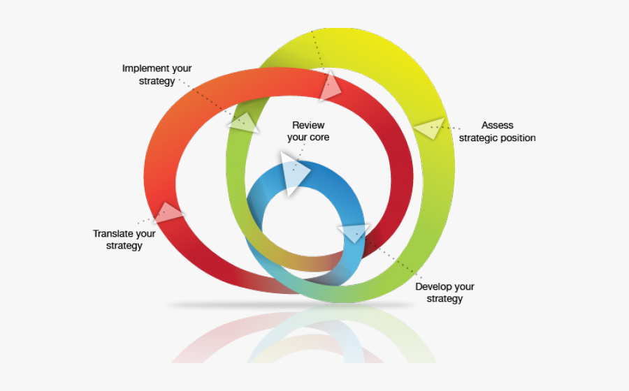 Marketing Clipart Business Planner - Strategic Planning Process, Transparent Clipart