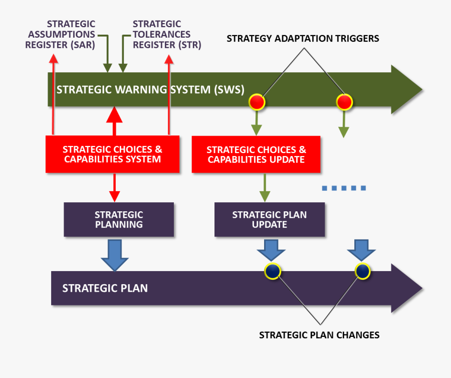 Diagram, Transparent Clipart