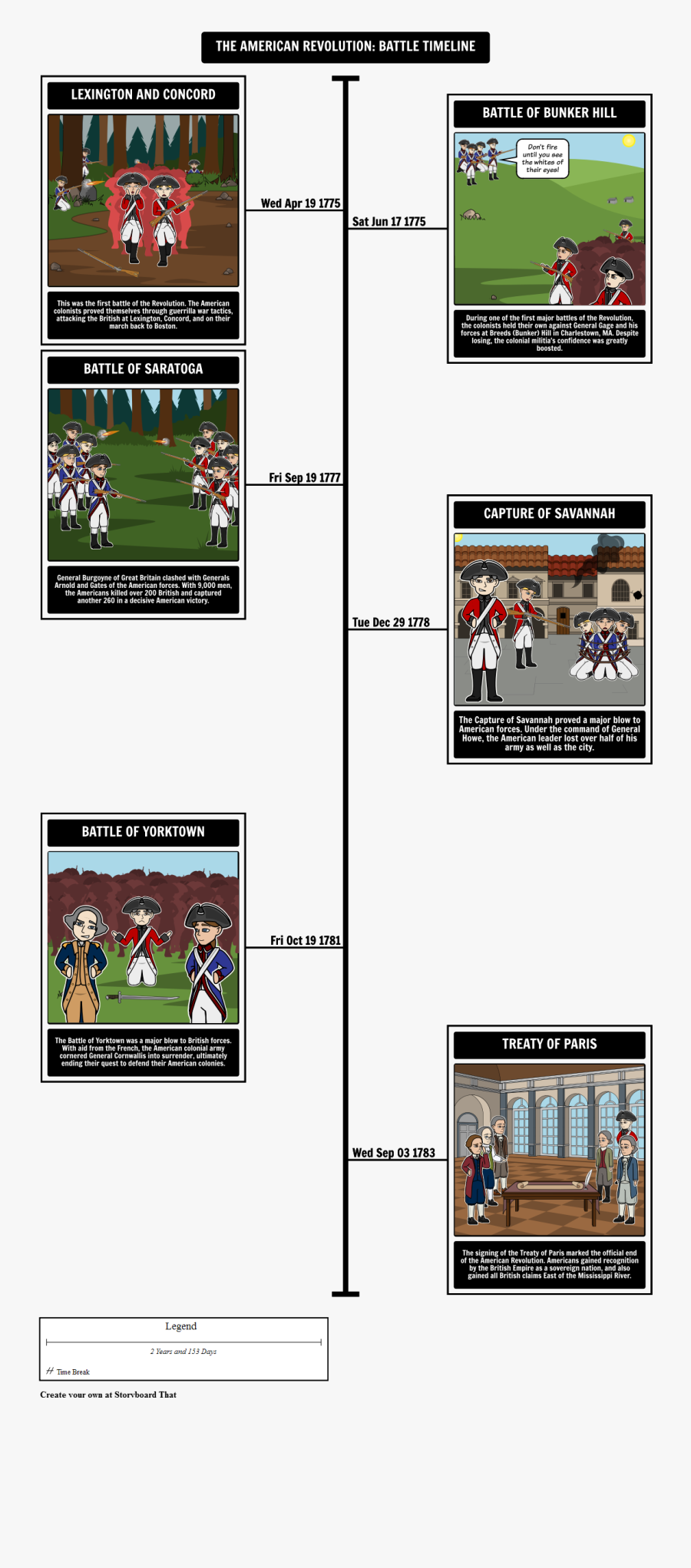 The American Revolution Timeline - Siege Of Savannah Timeline Project, Transparent Clipart