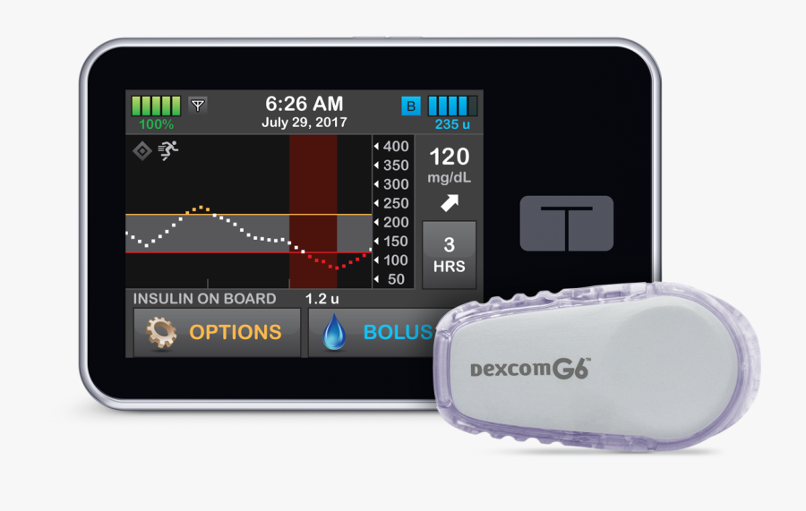 Fda Approves Uva-developed Artificial Pancreas For - Control Iq Tandem Diabetes Care, Transparent Clipart