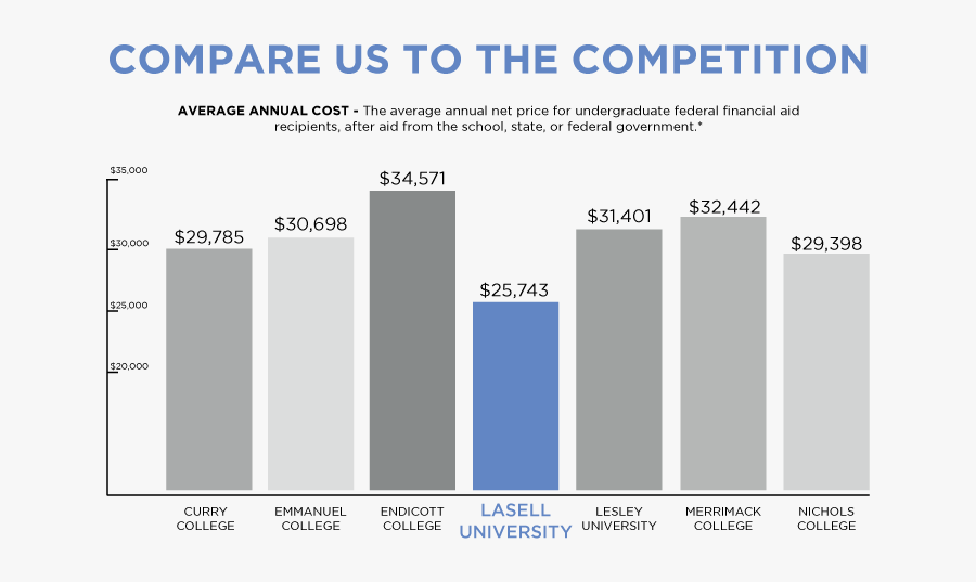 Lasell University Competitor Analysis - Uto Karem Maschine Love, Transparent Clipart