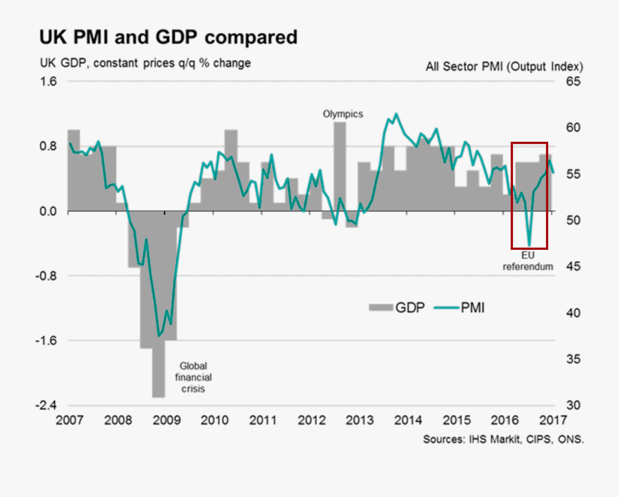 Economy Clipart Real Gdp - Economic Growth 2019 Uk, Transparent Clipart