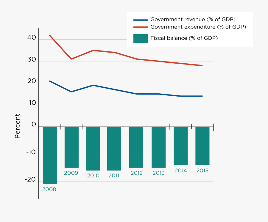 Clipart Free Stock Economy Drawing Traditional - Eritrea Gdp Graph, Transparent Clipart