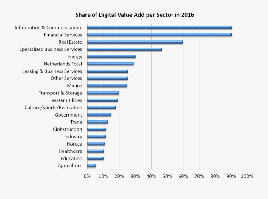 Share Of Digital Economy, Transparent Clipart