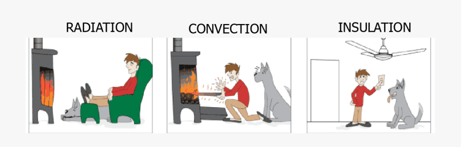 Transparent Heat Transfer Clipart - Fireplace Conduction Convection Radiation, Transparent Clipart