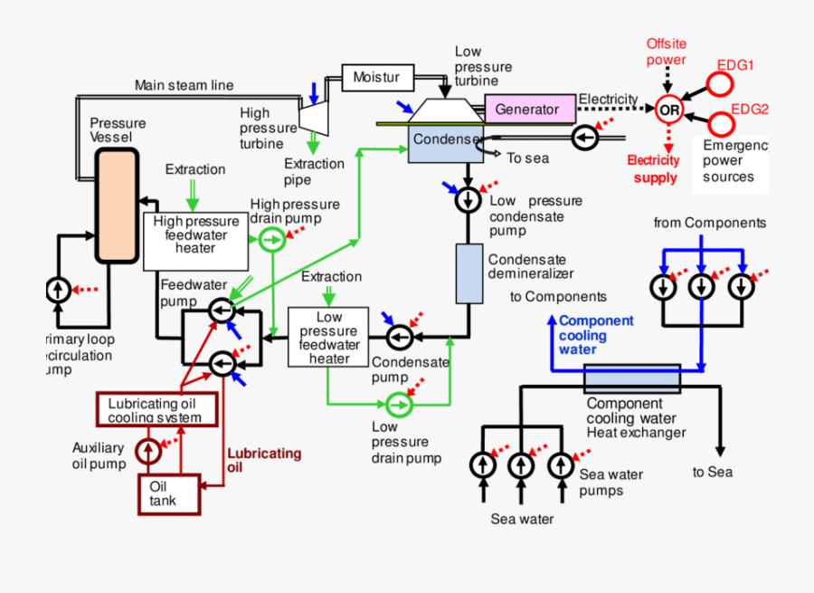 Transparent Nuclear Power Plant Clipart, Transparent Clipart