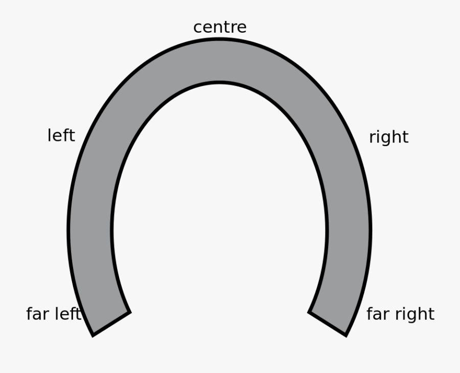 Political Spectrum Horseshoe Model - Horseshoe Theory Anime, Transparent Clipart
