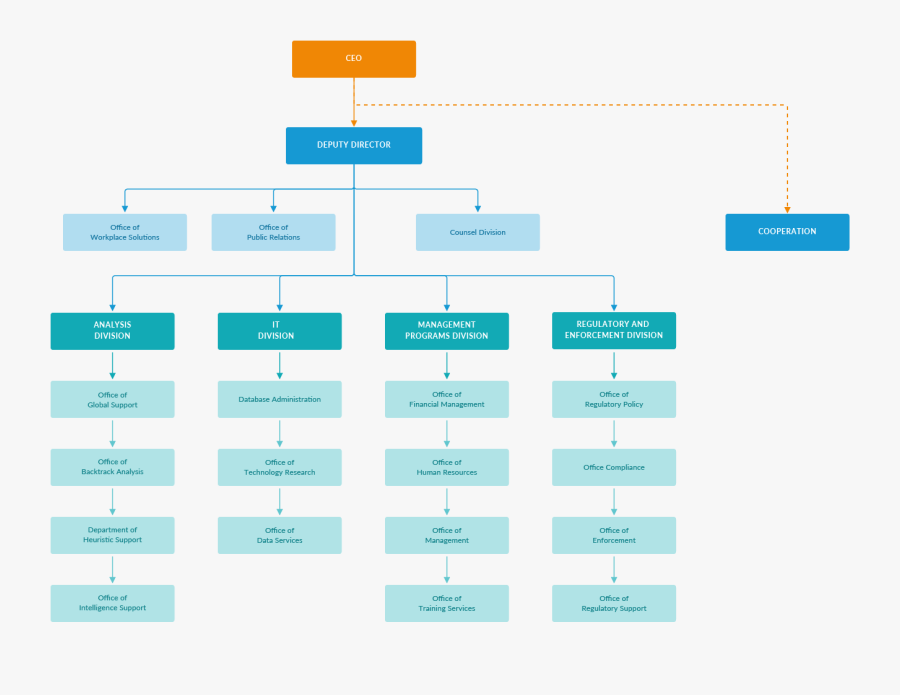 Org Chart - Draw Io Flowchart Example, Transparent Clipart