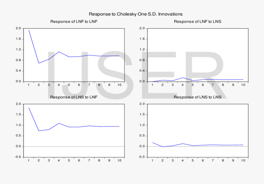 Impulse Response Chart For Spot And One Month Contract - Inglaterra Vs Argentina Guerra, Transparent Clipart