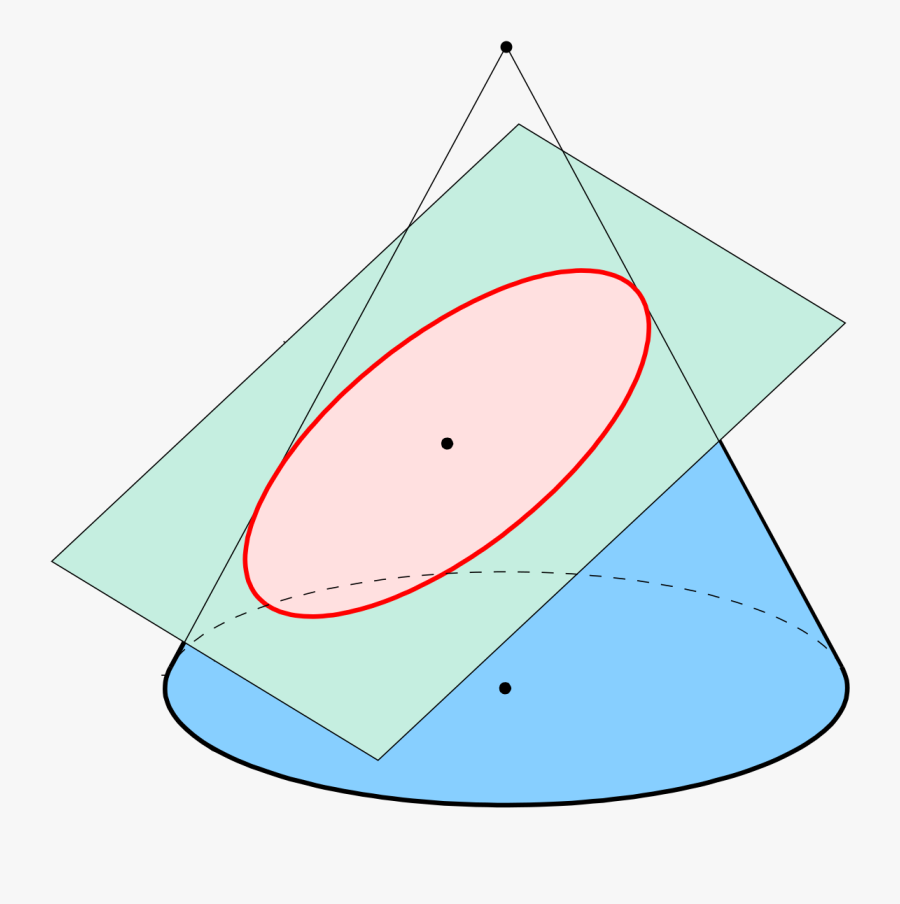 Ellipse In A Cone, Transparent Clipart