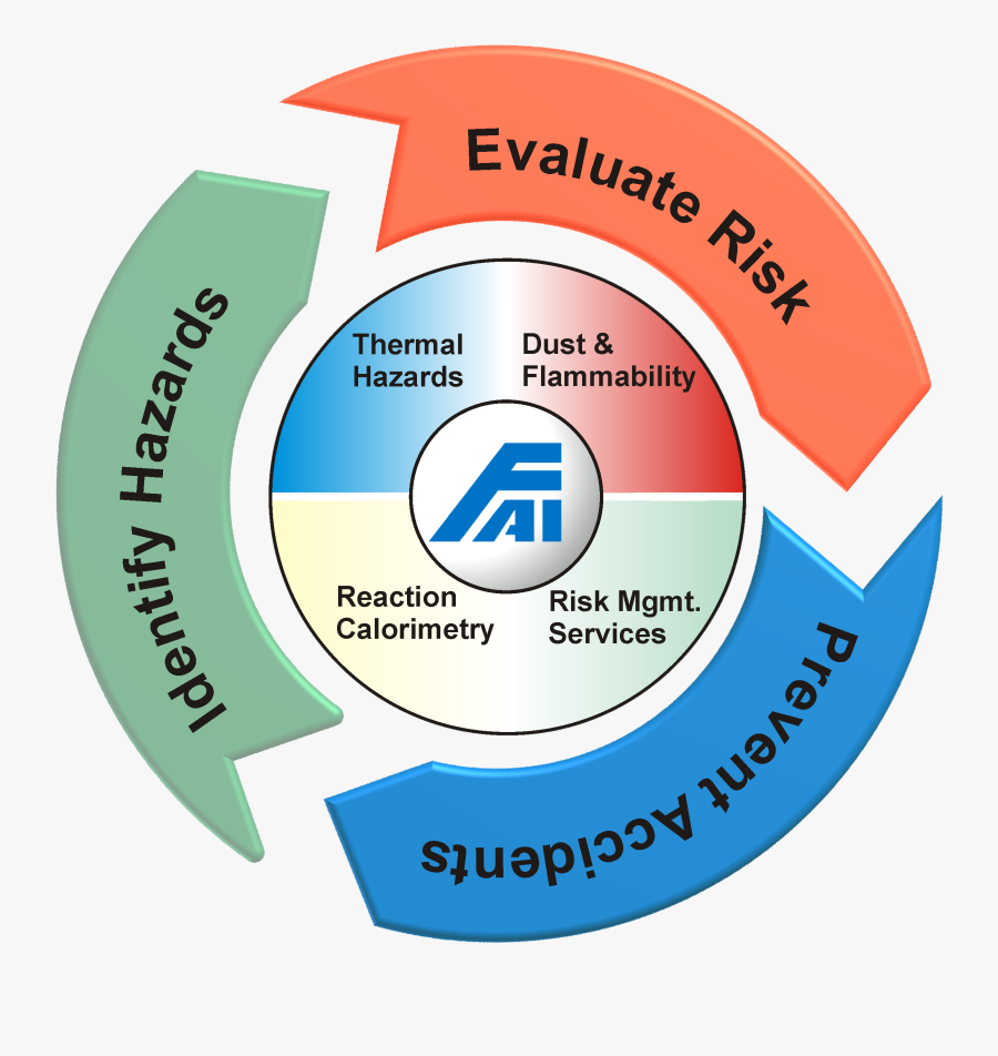 Circle, Transparent Clipart
