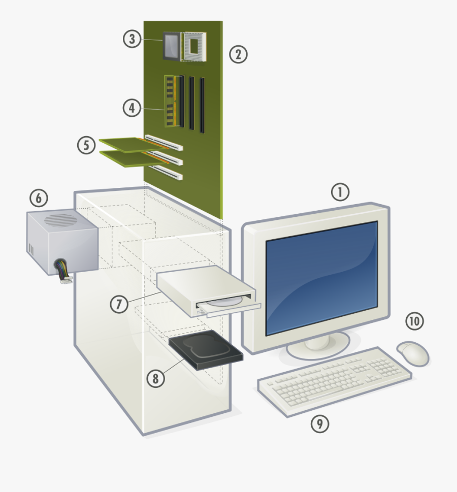 Pc Game Wikipedia Technologyedit - Diagram Of Hardware Components Of A Computer, Transparent Clipart