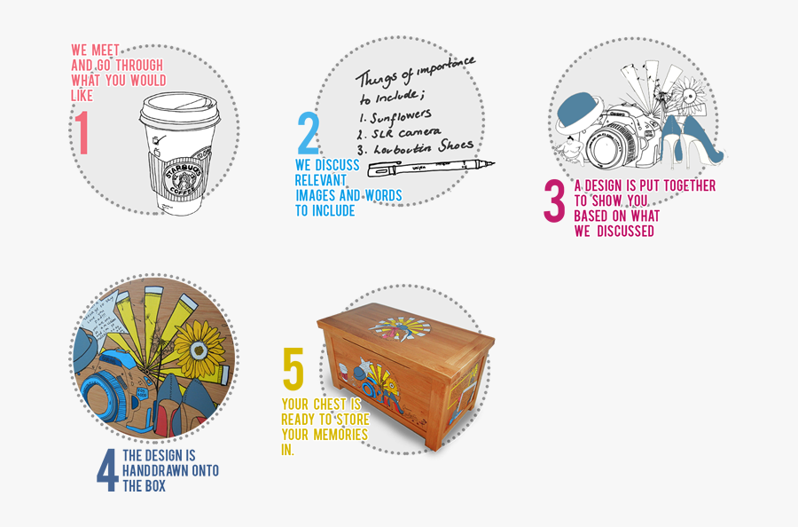 The Chest Process You - Drawing, Transparent Clipart